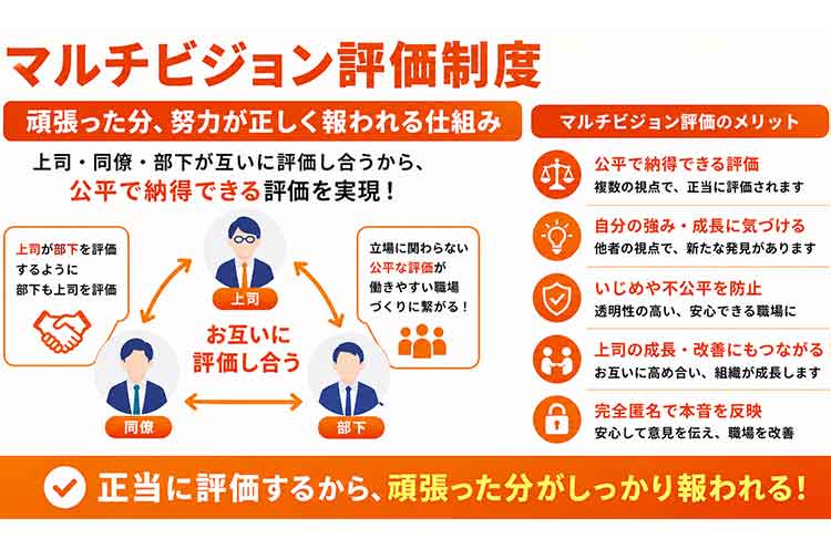 納得感ある評価制度で、成長に繋がりやすく、働きやすい環境を実現しています。